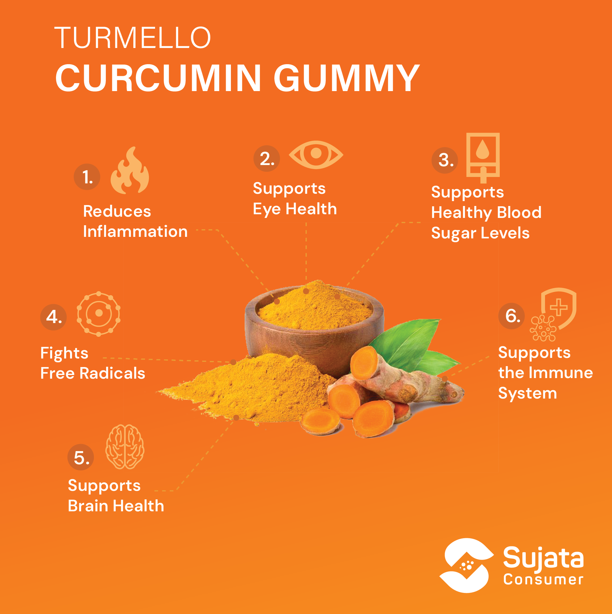 Turmello Curcumin Gummy